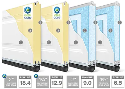 Understanding Garage Door Insulation In San Antonio, TX cutaway classic steel full